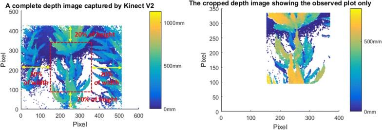 Fig. 3