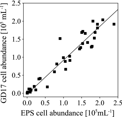 FIG. 5.