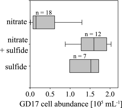 FIG. 6.