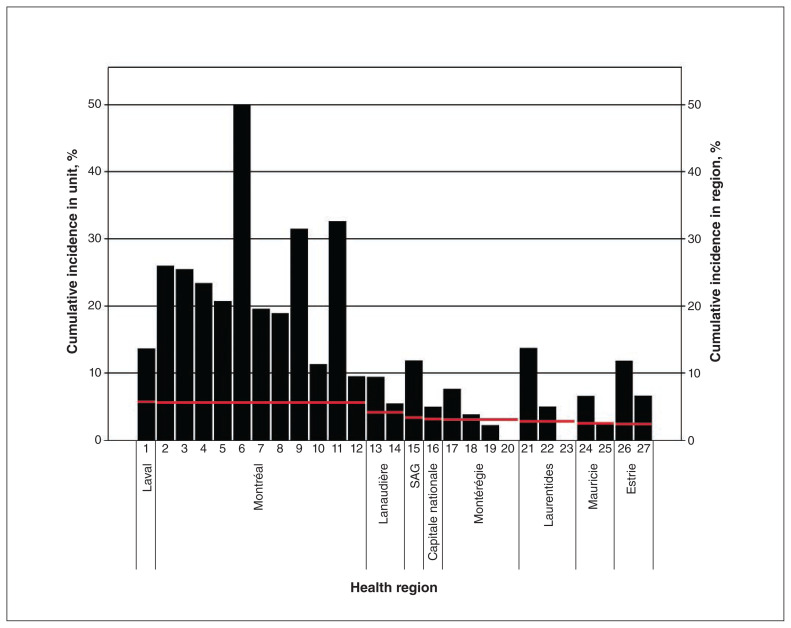 Figure 3: