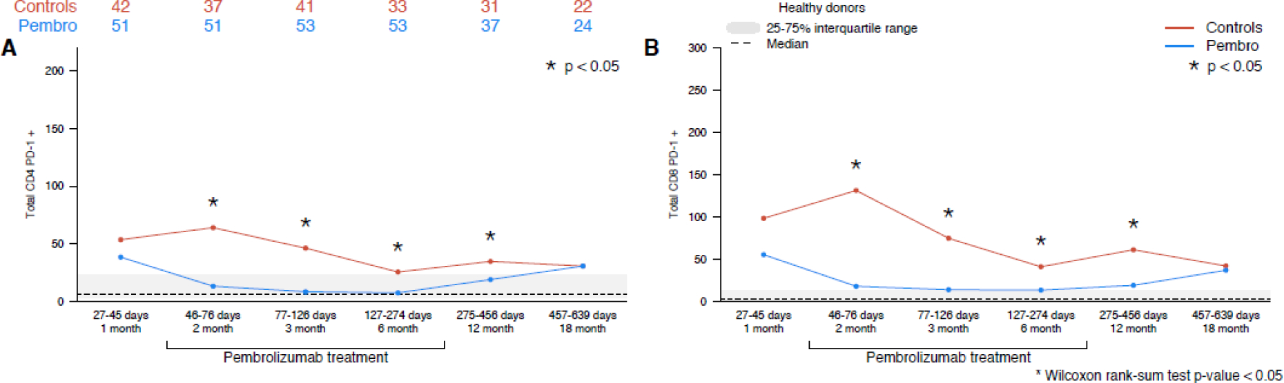 Figure 5 –