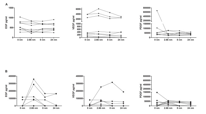 Figure 5: