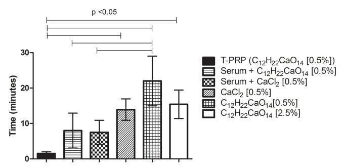 Figure 4: