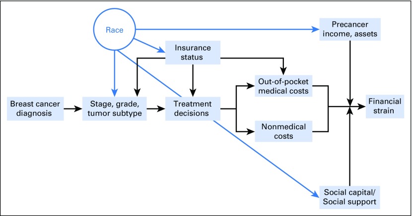 Fig 1.