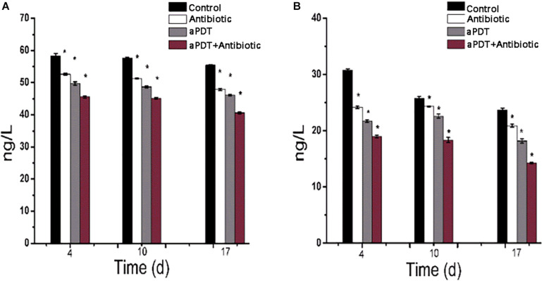 FIGURE 10