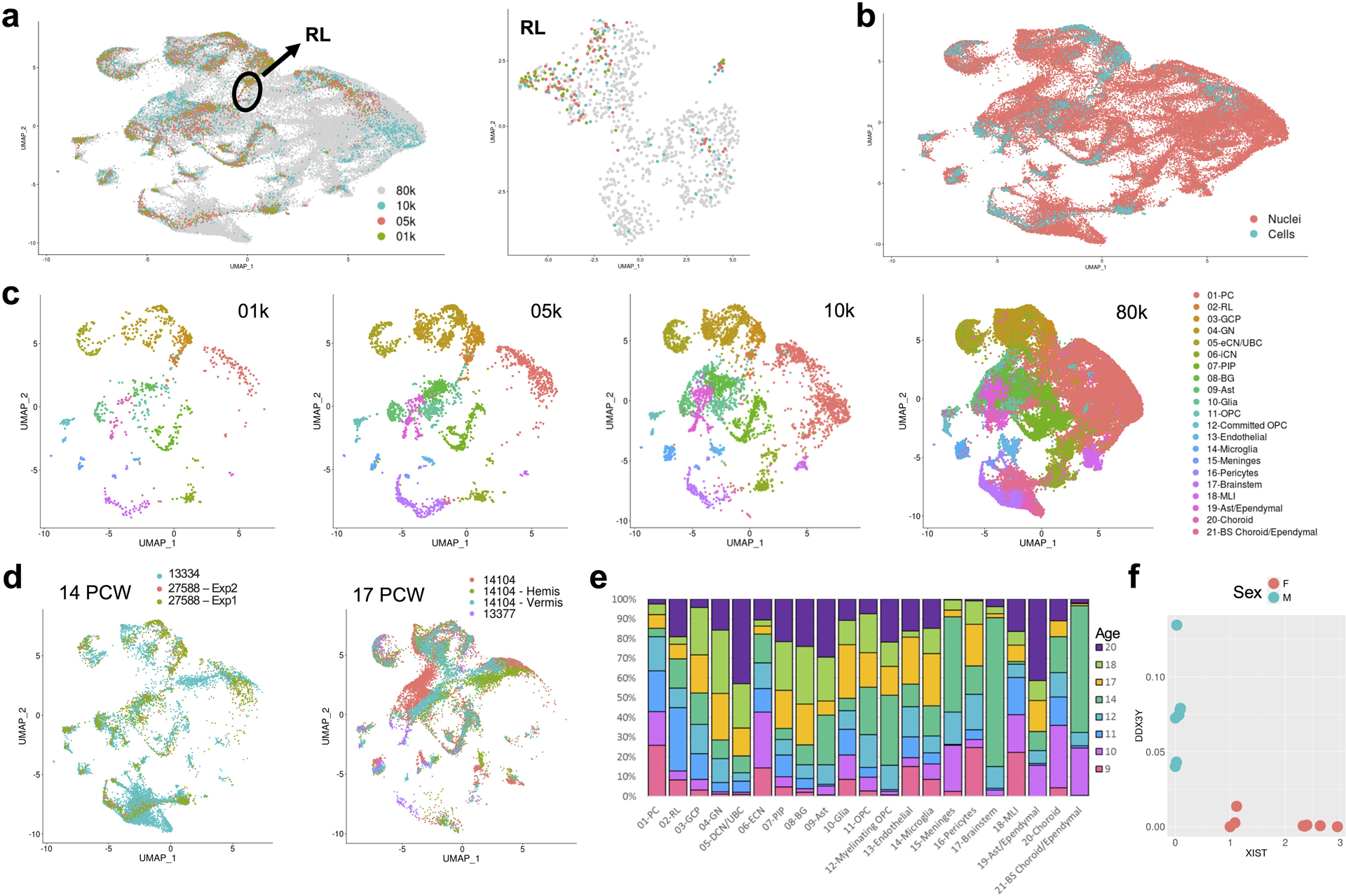 Extended Data Fig. 5