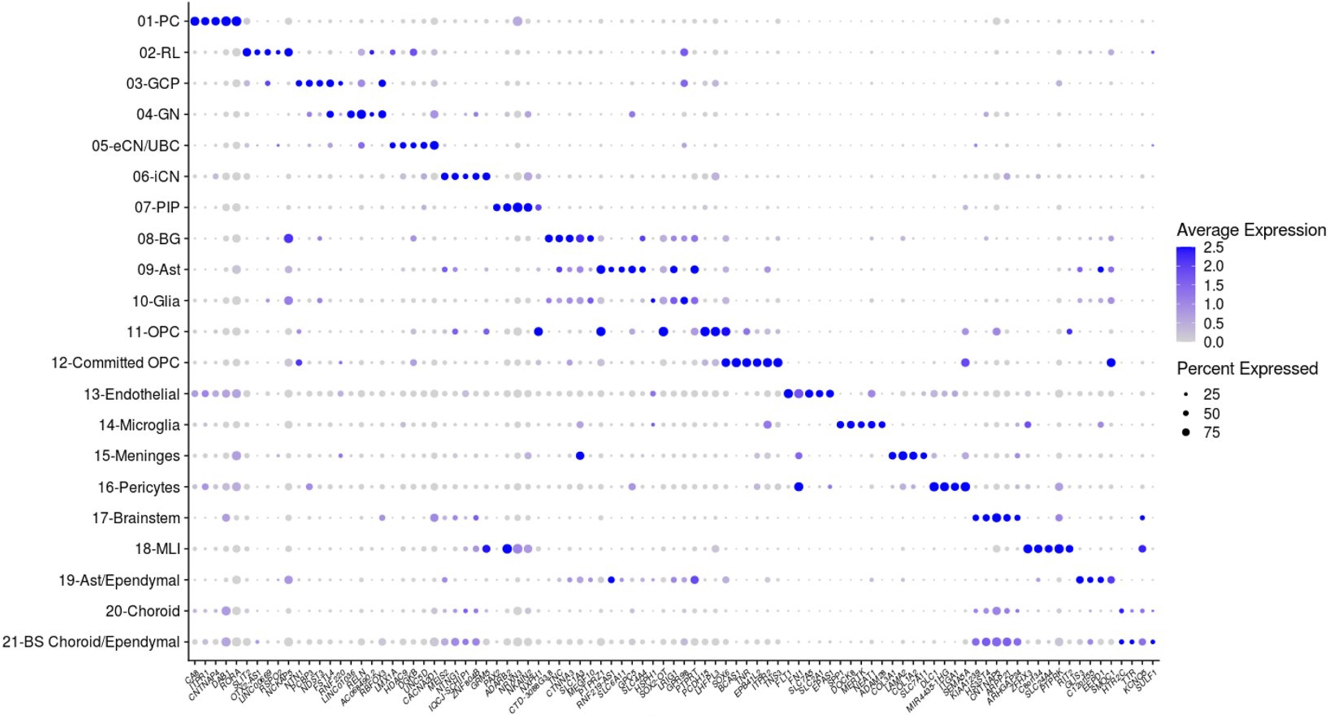 Extended Data Fig. 6