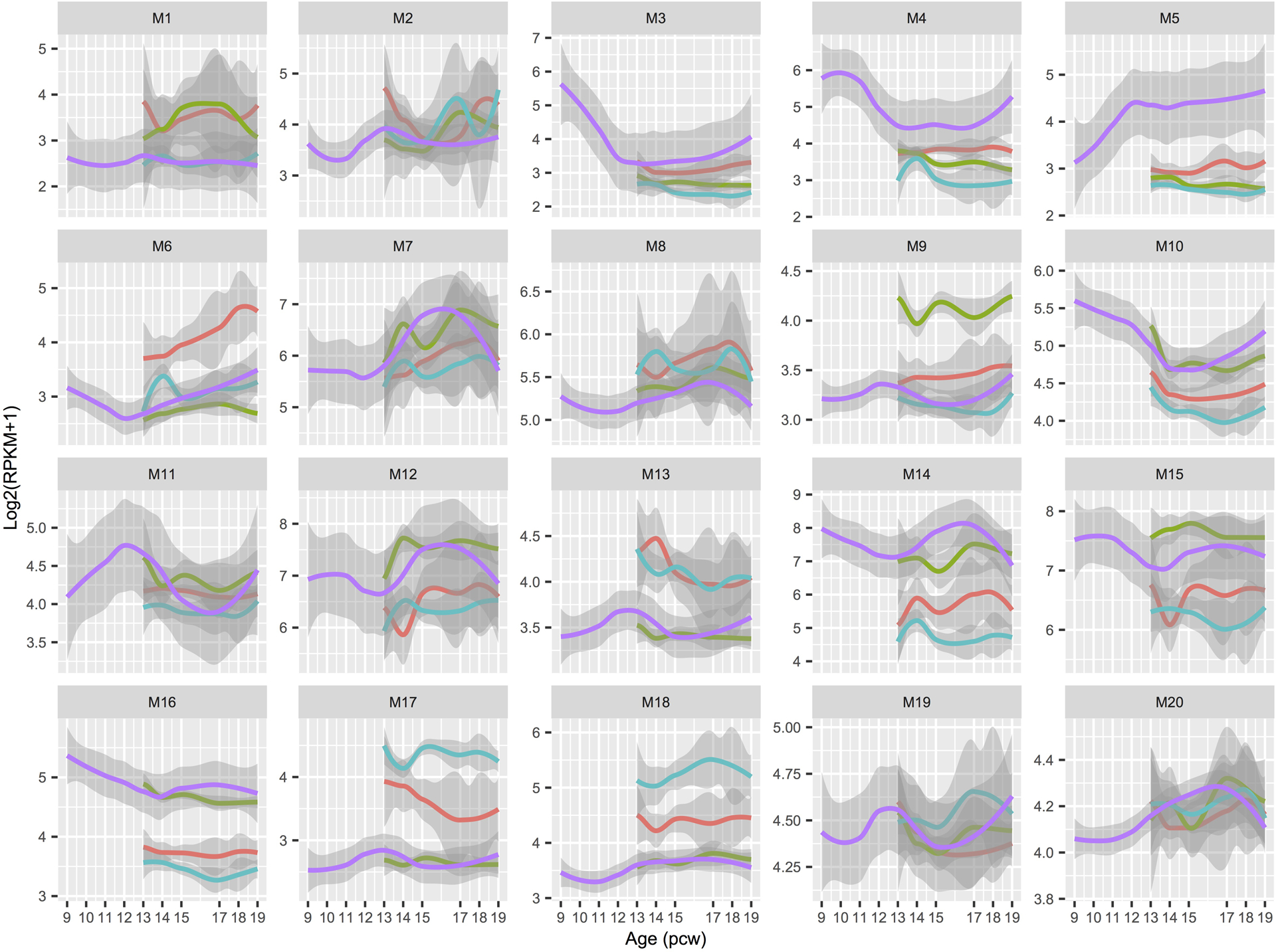 Extended Data Fig. 4