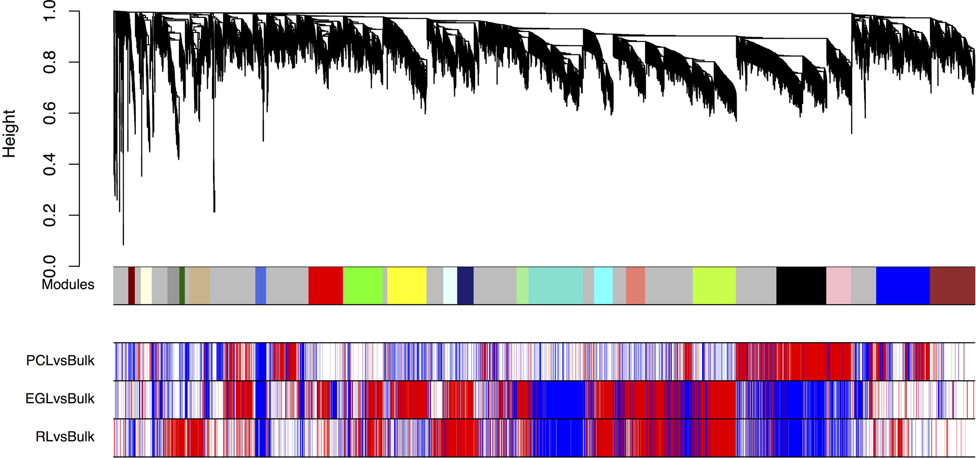 Extended Data Fig. 2