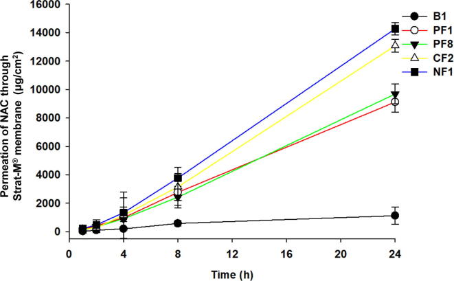 Fig. 4