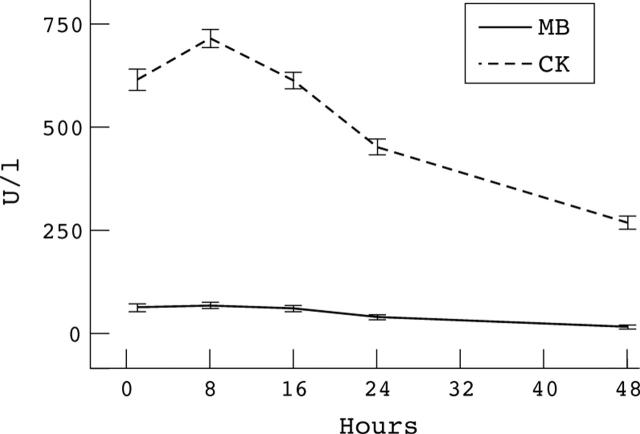 Figure 2  