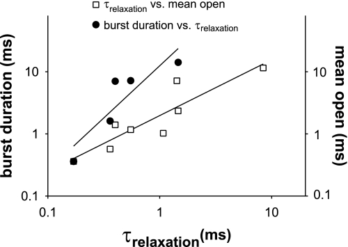 Fig. 9.