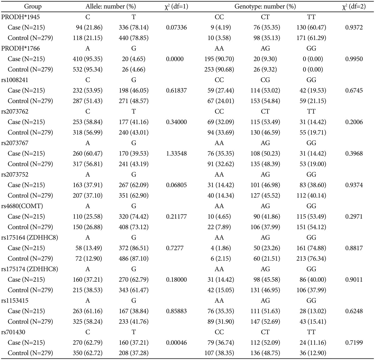 graphic file with name pi-13-630-i002.jpg