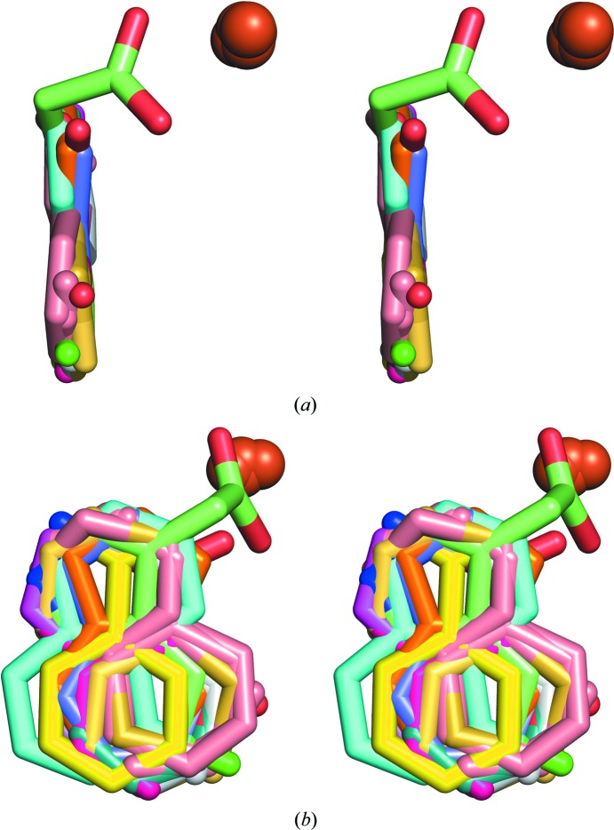 Figure 6