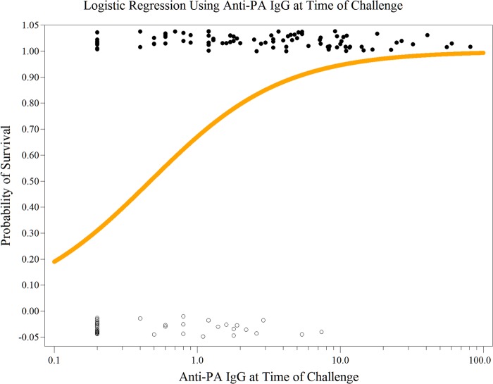 FIG 1