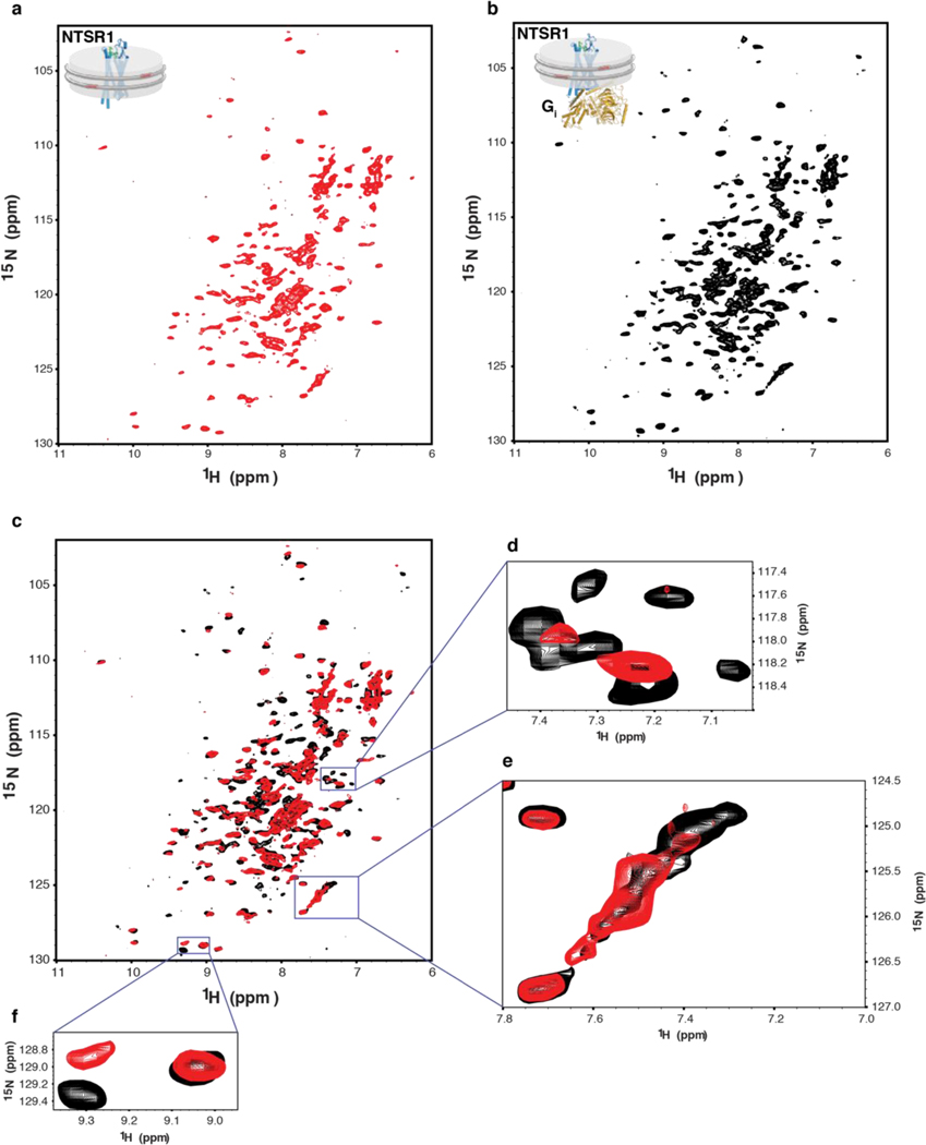 Extended Data Fig. 3 |