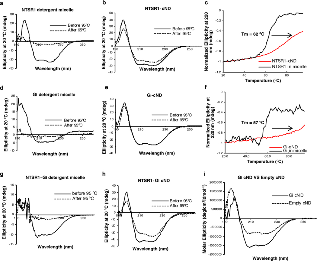 Extended Data Fig. 2 |