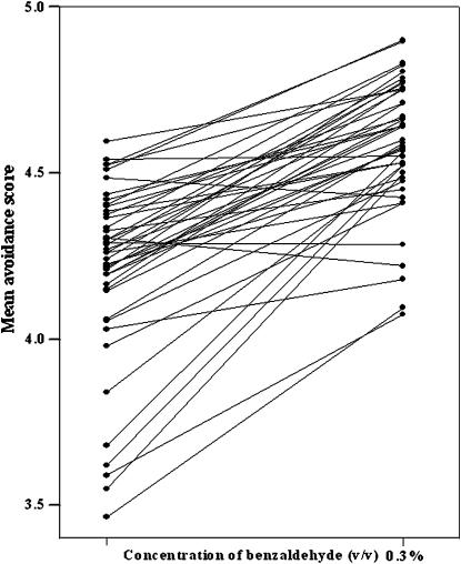 Figure 5.—