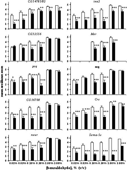 Figure 4.—