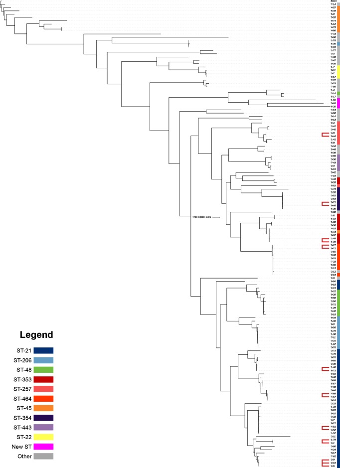 Fig. 3.