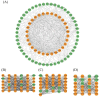 Figure 4.