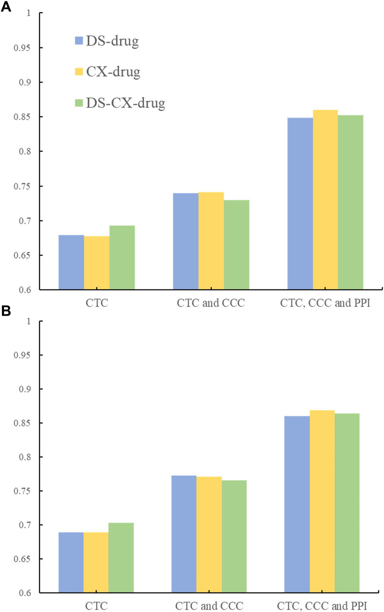 Expanding potential targets of herbal chemicals by node2vec based on ...