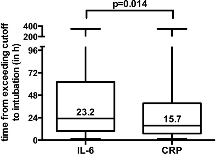 Fig 5