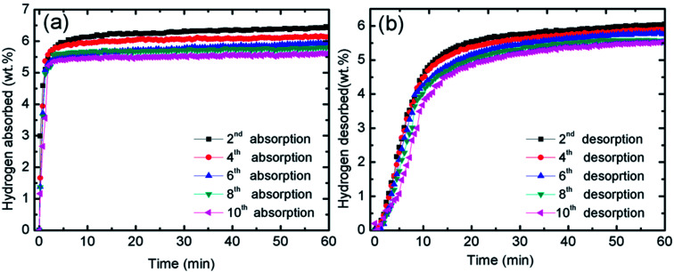 Fig. 3