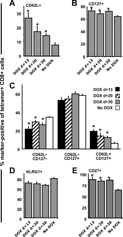 FIG. 8.