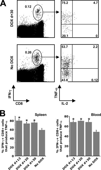 FIG. 9.