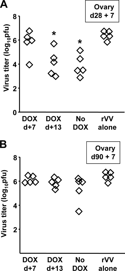 FIG. 6.