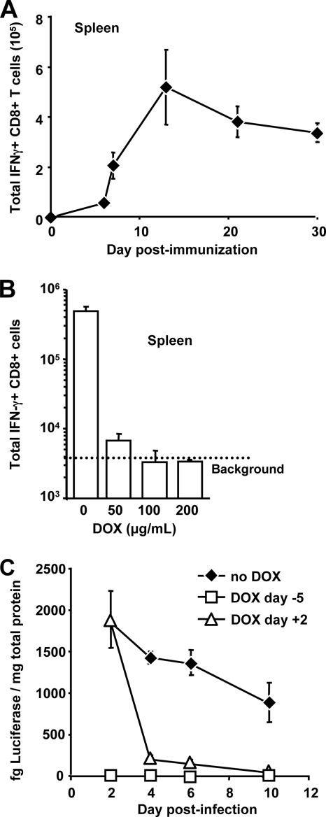 FIG. 2.