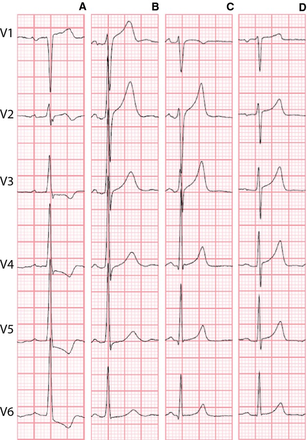 Figure 3.