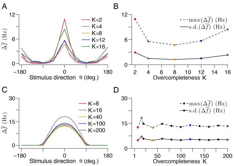 Figure 9—figure supplement 2.