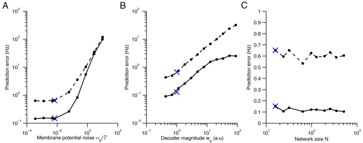 Figure 4—figure supplement 3.