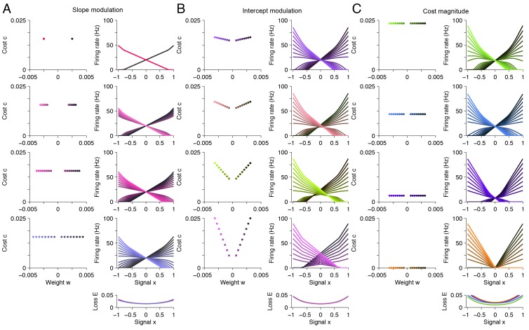 Figure 4—figure supplement 2.