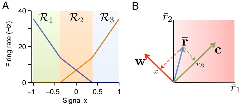 Figure 4—figure supplement 1.