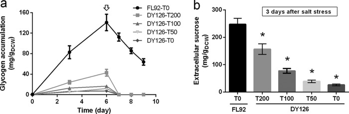 FIG 3