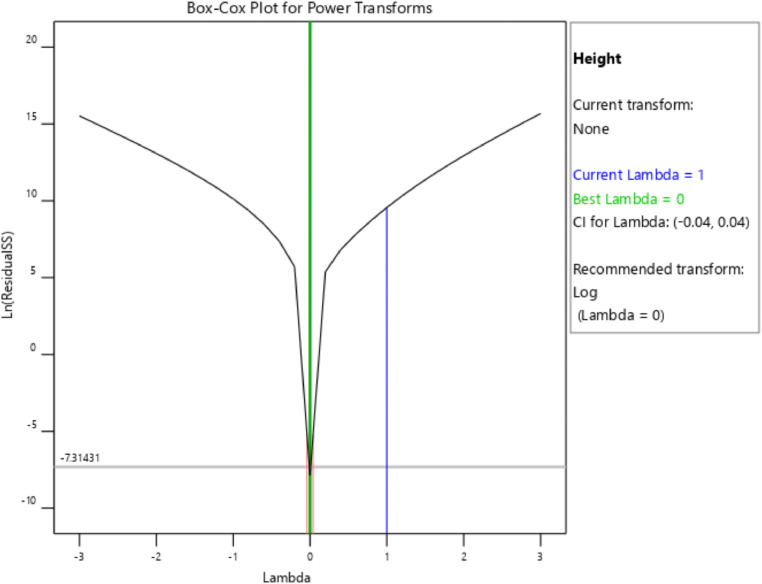 Fig 5