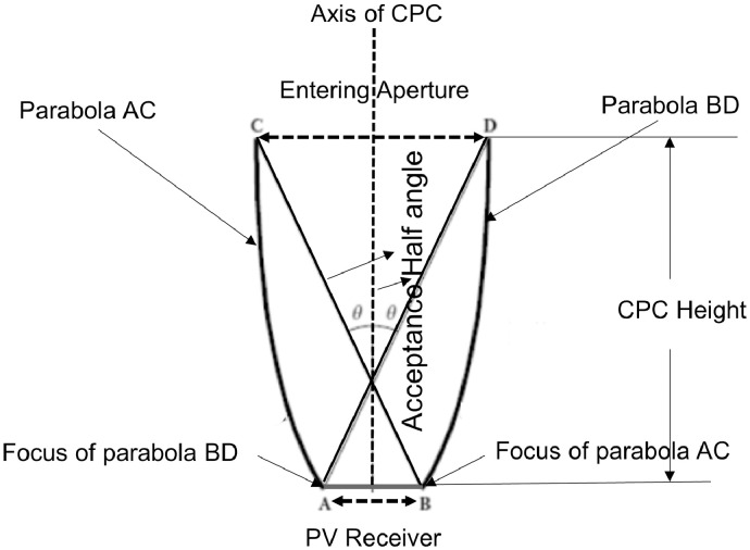 Fig 1