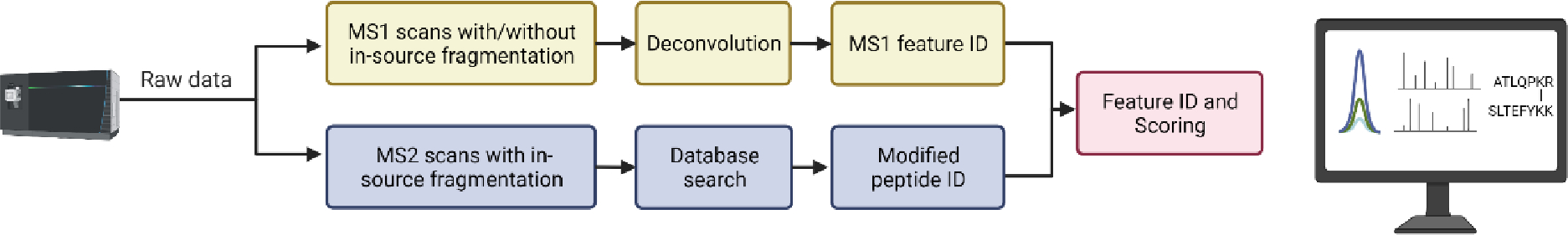 Figure 6.