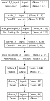 Fig. 13