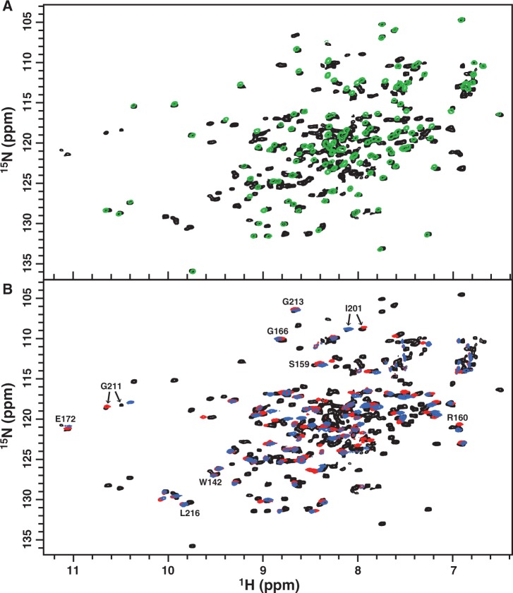 Figure 7.