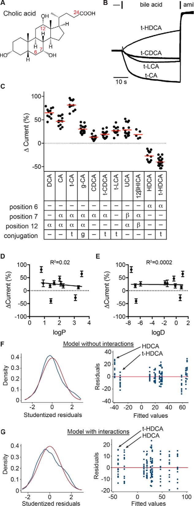 Figure 7.