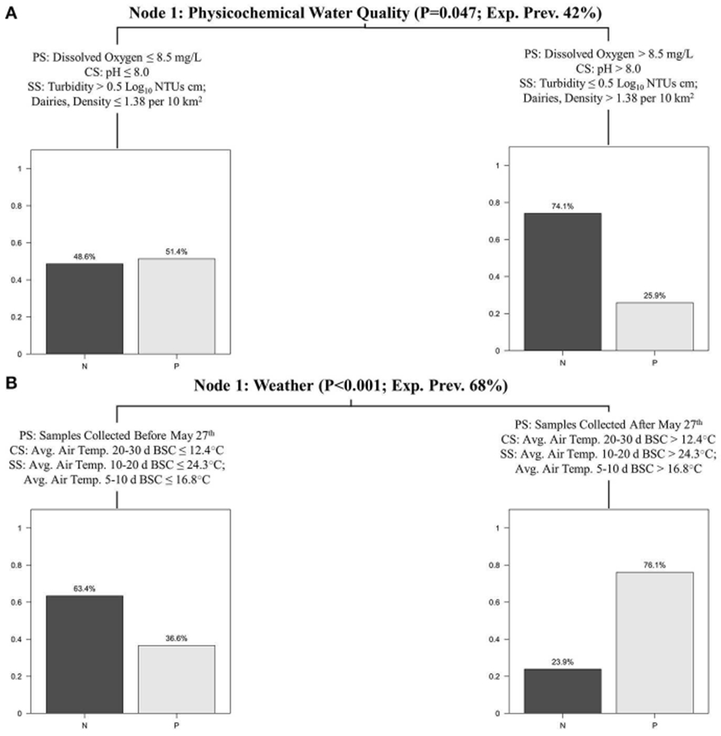 FIGURE 2 |