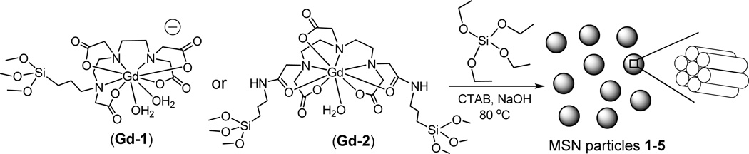 Scheme 1