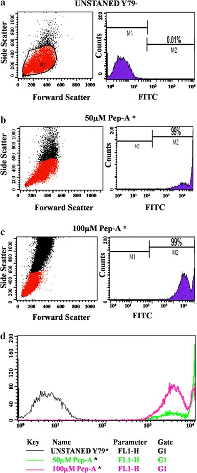 Fig. 4