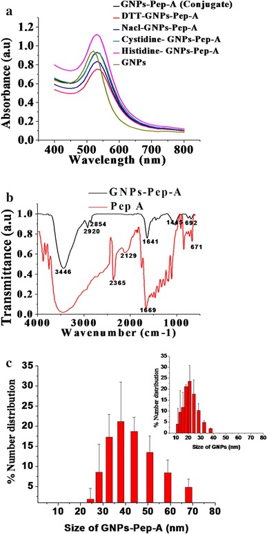 Fig. 3