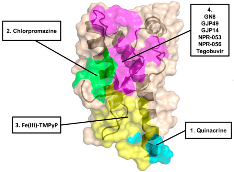 Figure 2