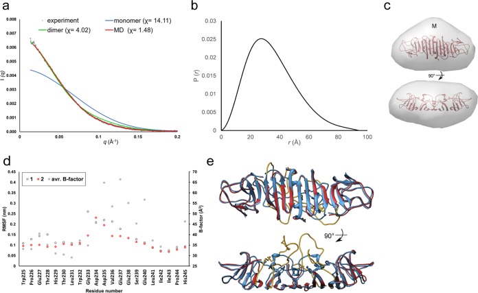 FIG 4